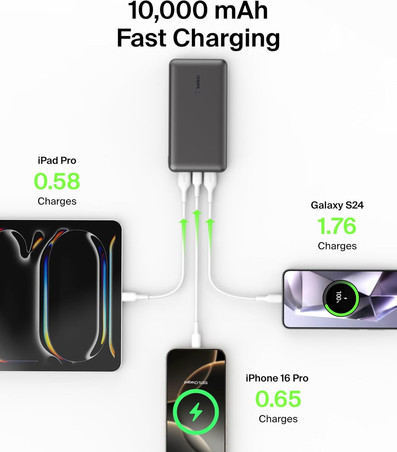 Belkin Portable Charger USB-C Power Bank